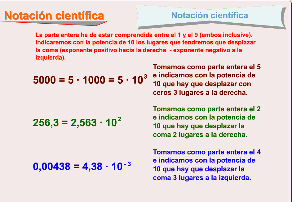 Resultado de imagen de como escribir numeros en notacion cientifica